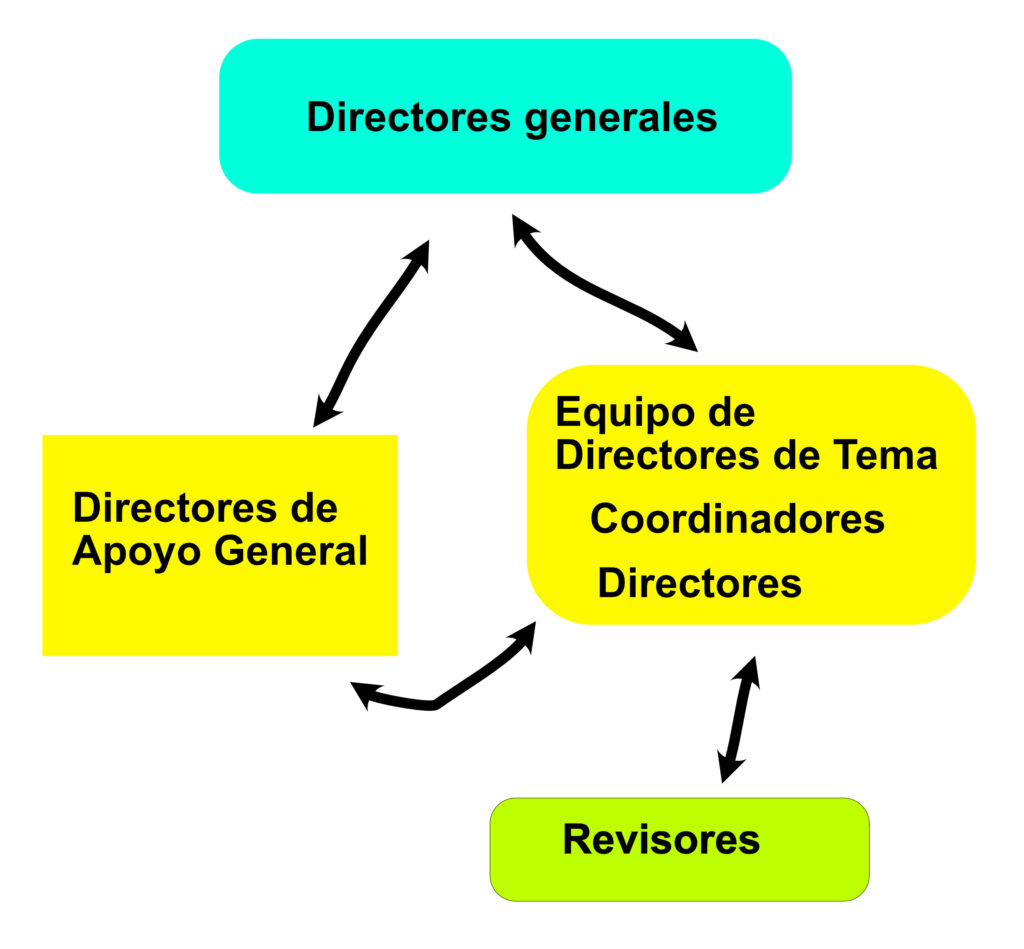 Diagrama Estructura de Gestión